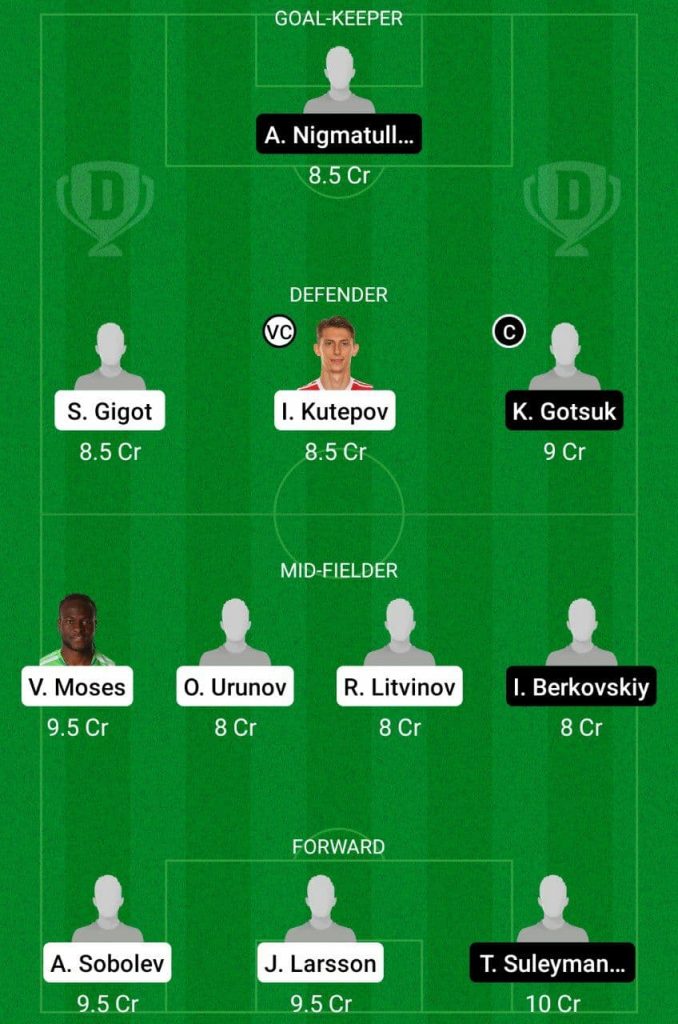 Prediction SPK vs NIN Dream11 |  Russian Premier League 2021 